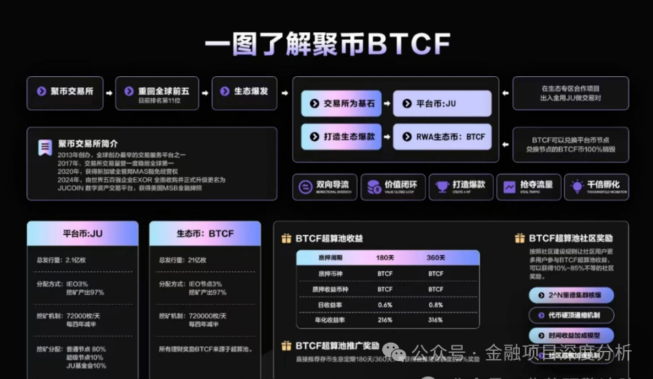 【聚币交易所】与【Butterfly】【蝴蝶生态】死灰复燃，暴雷跑路或在旦夕！
