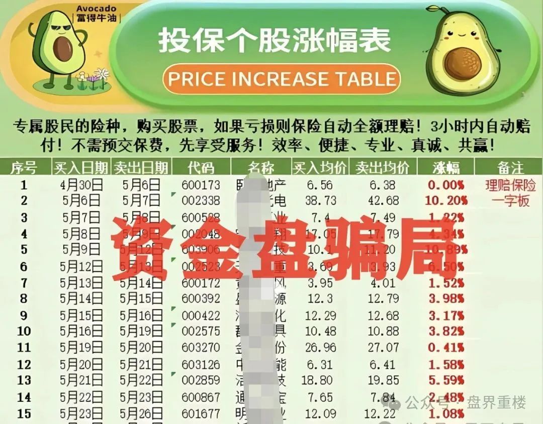 安我股宝(安我保险)股票类资金盘骗局，马上大量单割，即将崩盘跑路！