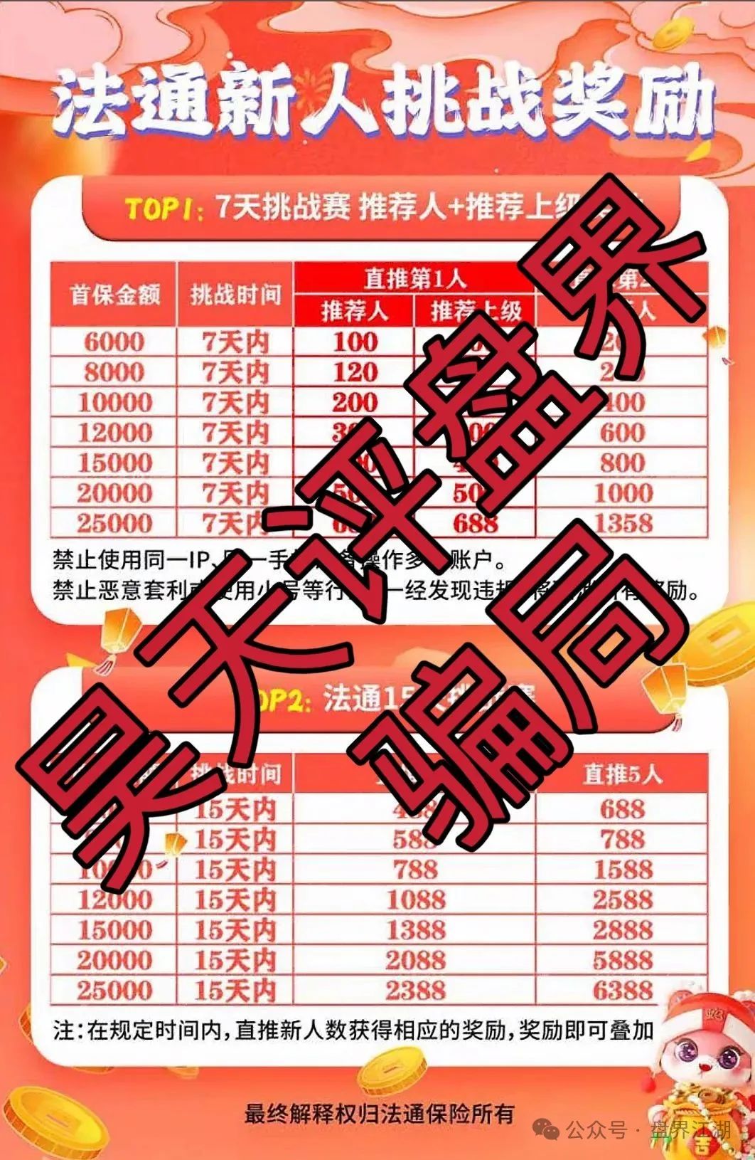 高度预警！【法通保险】彩票跟单类资金盘骗局，目前已经开始单割，即将崩盘跑路！