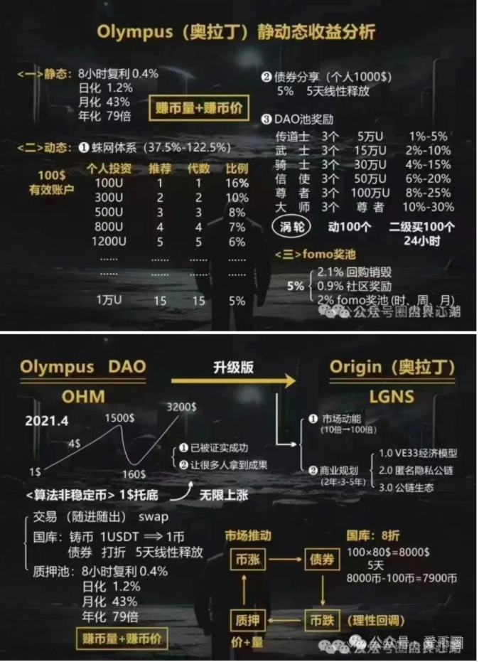 Origin奥拉丁项目现状：玩奥拉丁项目的人，全部都将血本无归！！！！