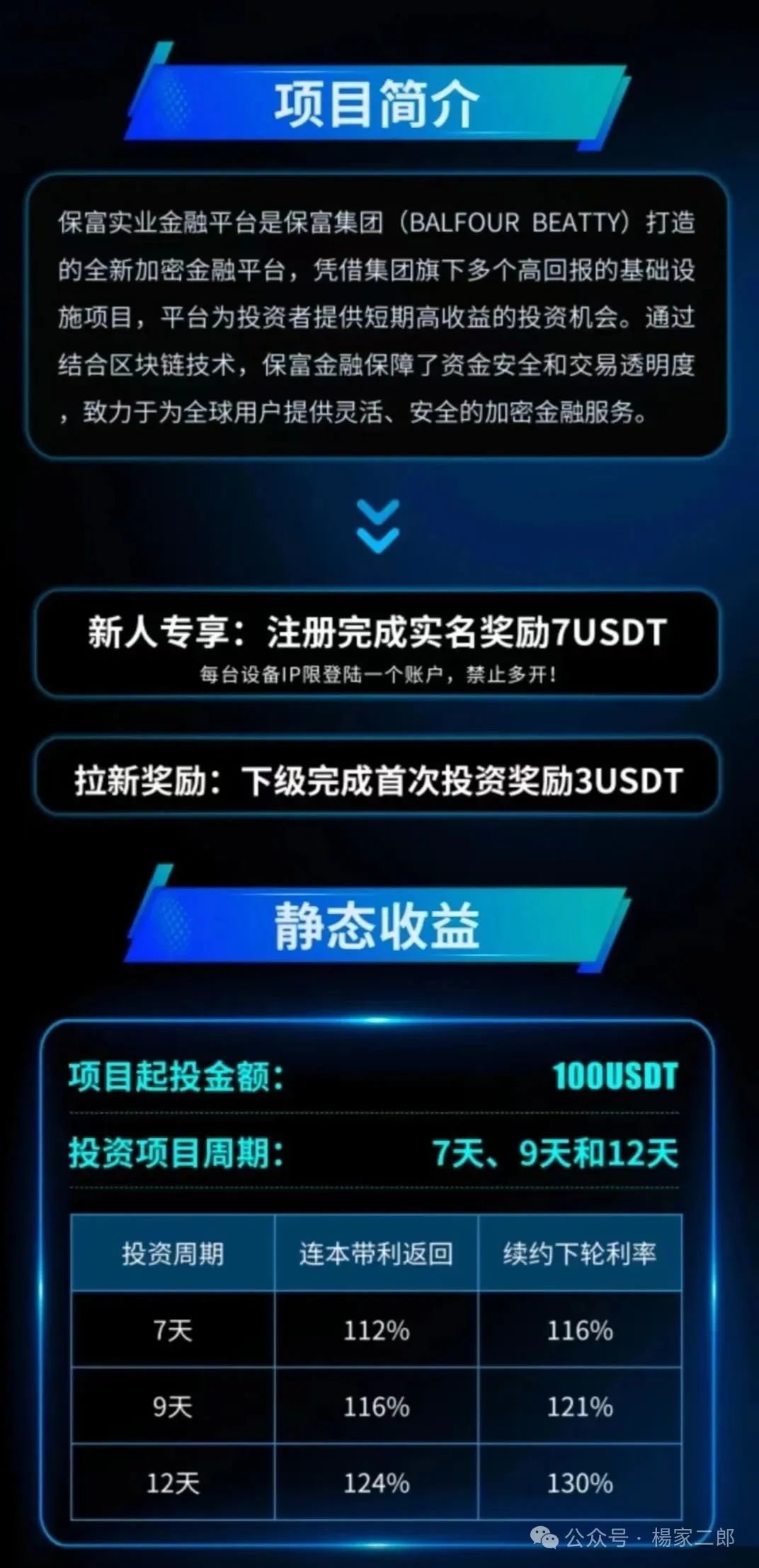 【曝光】"保富实业",刚上线,典型的杀猪盘。