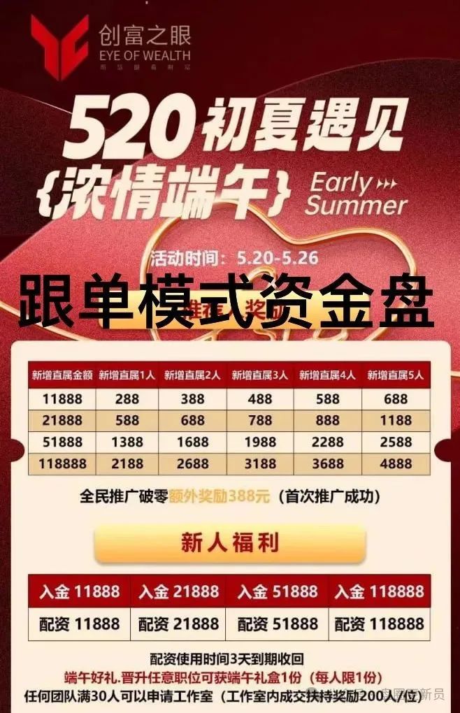 最新资金盘诈骗项目；【创富之眼，鼎业基金】随时会崩盘跑路。