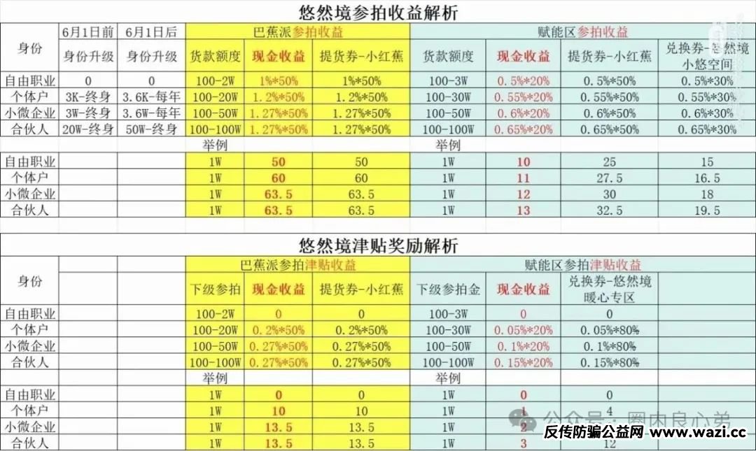【悠然境】-巴蕉派小红蕉，互助竞拍骗局，注意警惕。