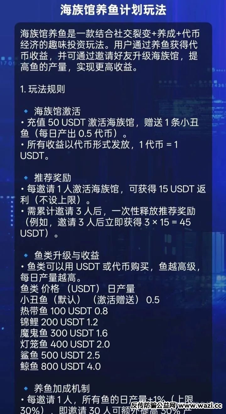预警【Golden Link（睿讯）】资金盘套路解析，速看避坑！