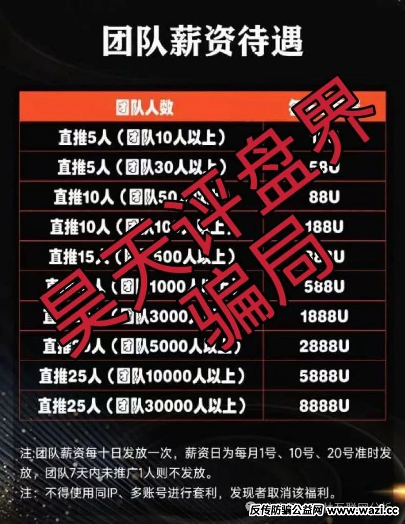 骗局曝光【313交易所,Ai云端,永捷私募】随时可能卷钱跑路！