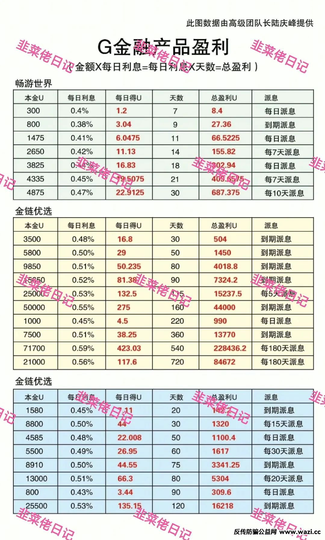最新资金盘项目骗局曝光【 Golden Link, MCN EX】