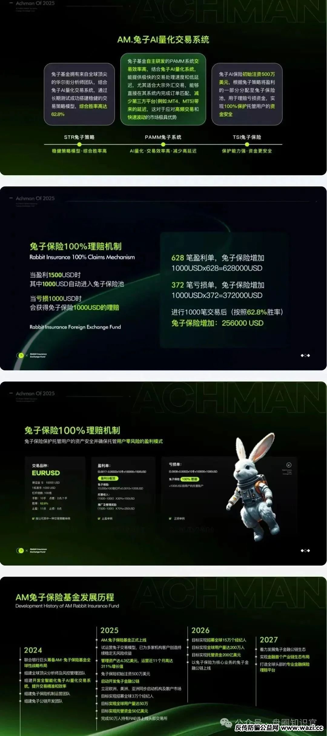 警惕 “兔子外汇保险基金”:量化交易外衣下的资金盘骗局预警!