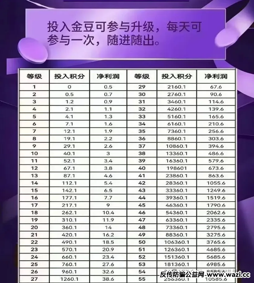 【未来星链,荣裕合,宏涤洗衣,鸿蒙支付,中国稳定币】不是不跑,是时候未到,