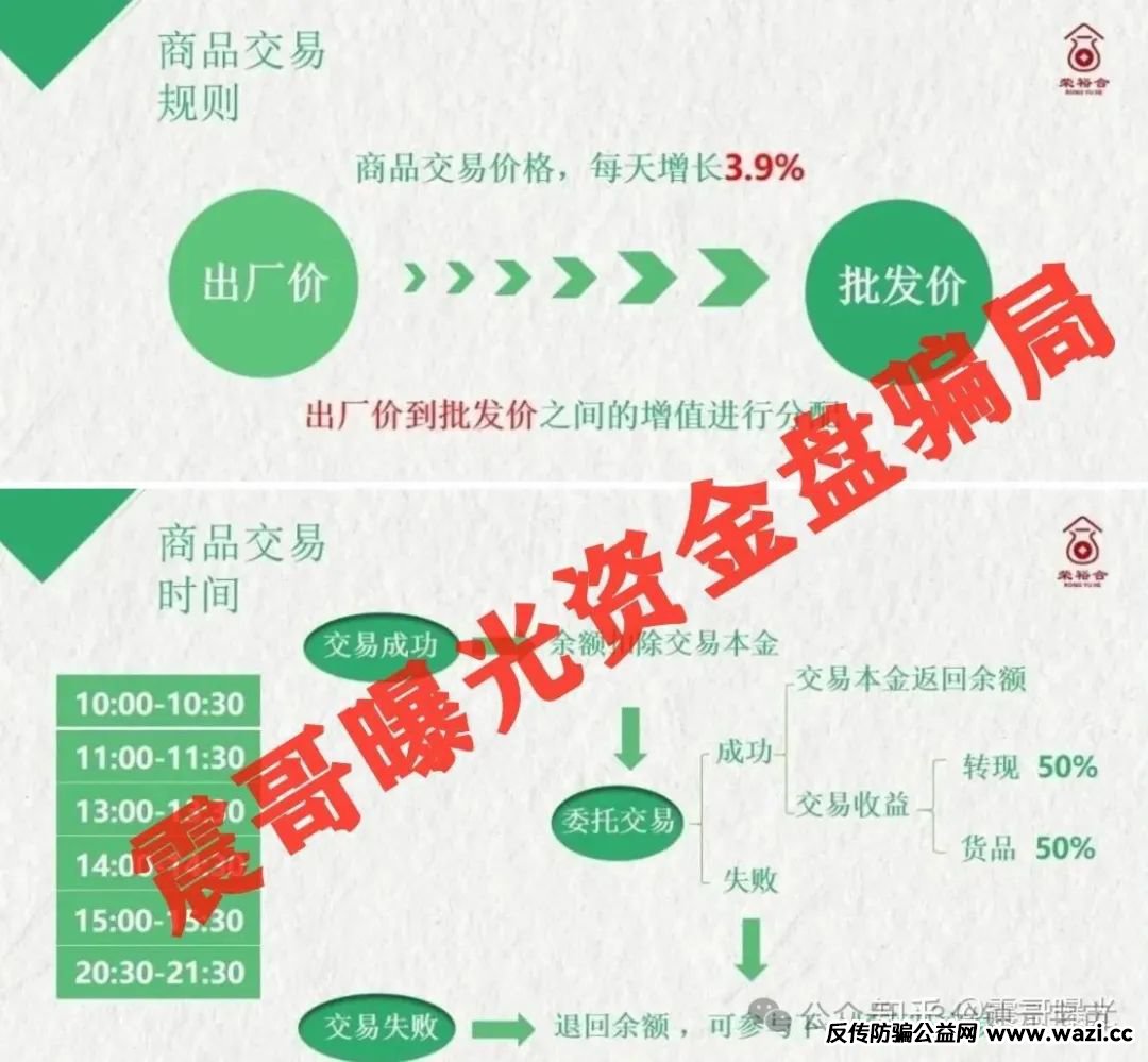 揭密2个即将崩盘的资金盘【荣裕合, 添星汇】远离!