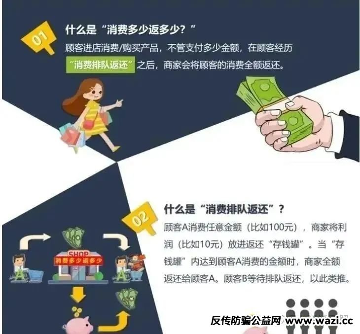 【元气先锋】的 “喝水赚钱” 模式，真能让你月入过万？