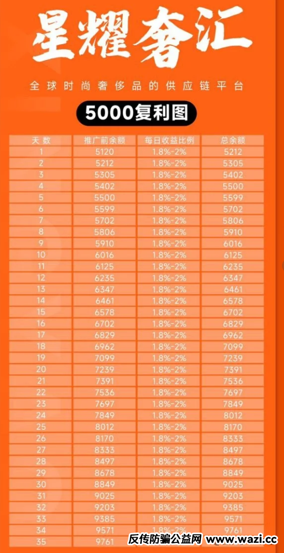 曝光【星耀奢汇】资金盘骗局：马上大量单割会员，即将崩盘跑路！