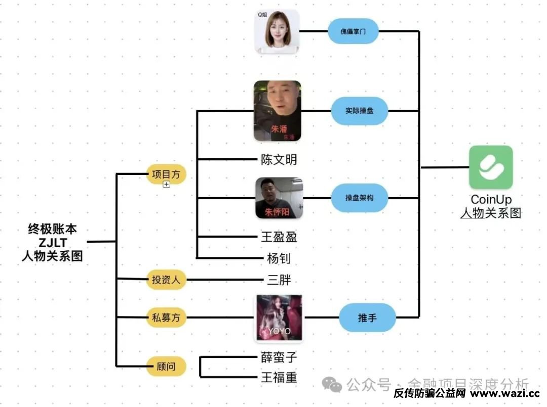 揭开CoinUp幕后⿊⼿：起底朱潘、Q姐、悠悠的“骗局铁三⻆”