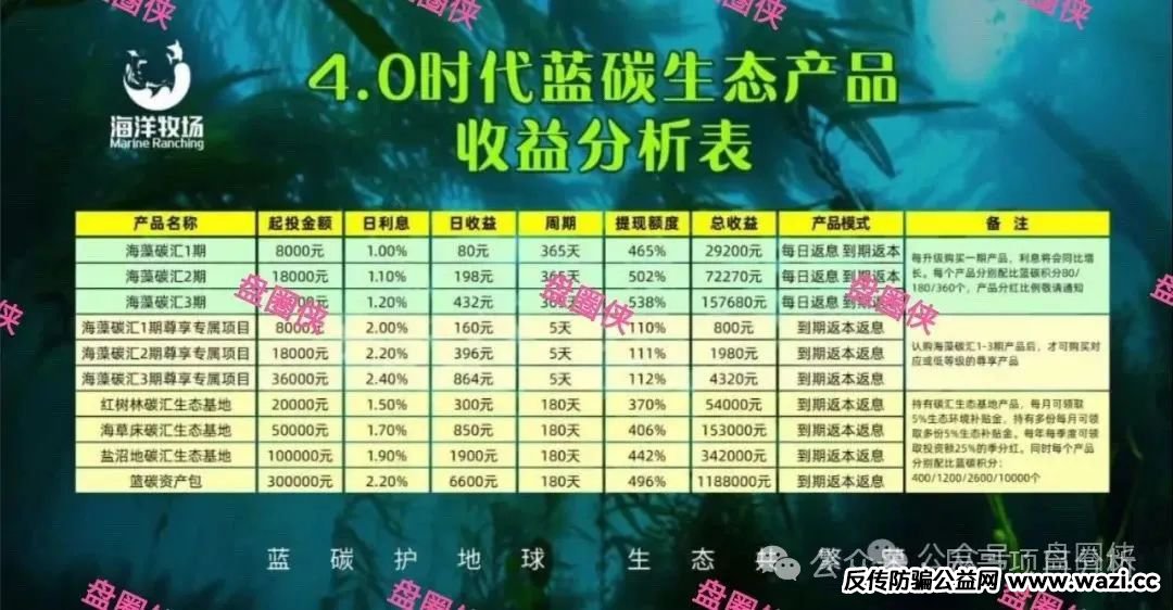 警惕！！【海洋牧场APP】卷钱跑路！一定要远离！