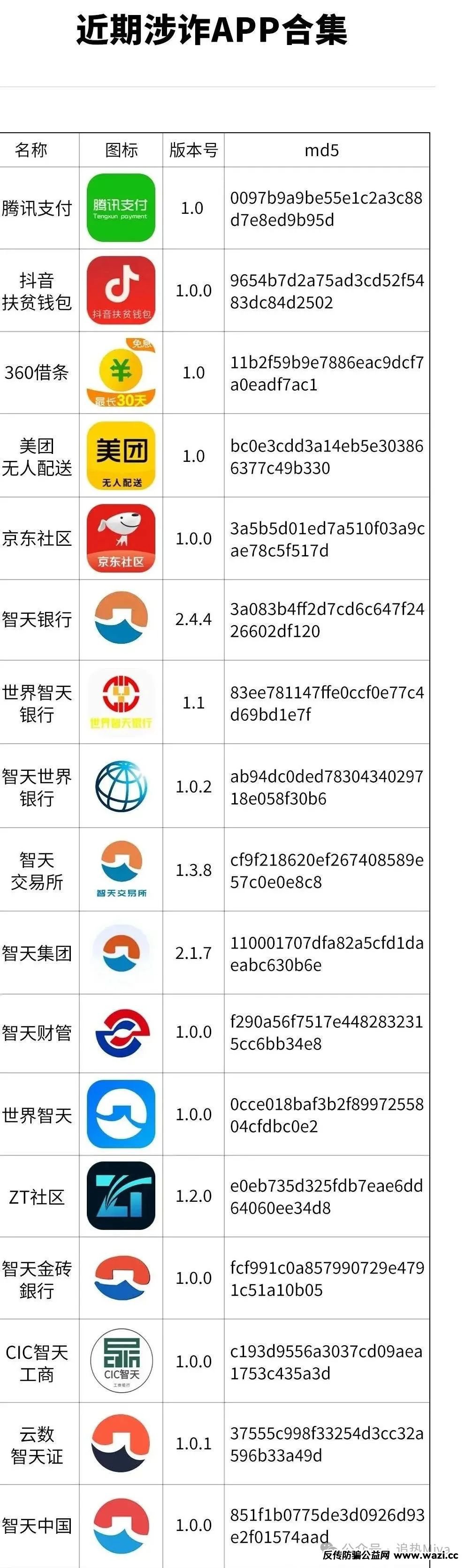 警惕！“世界智天”、“智天交易所”、“智天银行”等涉诈APP出没，速看转发