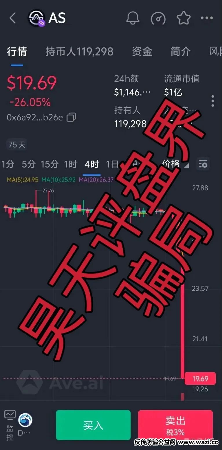 【爆料】【AKAS】资金盘骗局，昨日昊天预警后暴跌26%，操盘手老鼠仓持续砸盘，加上部分团队撤离！