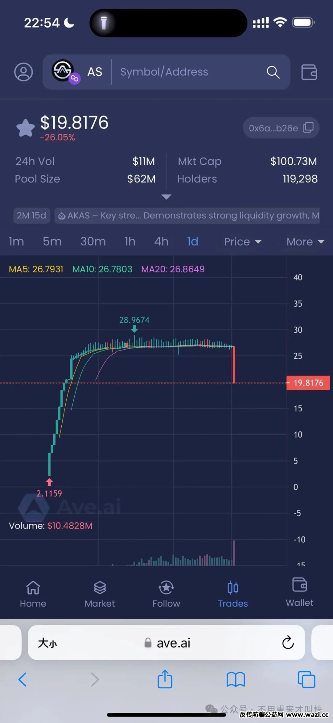 币安介入调查！奥拉丁仿盘AKAS崩盘，AS暴跌30%，庄家老鼠仓资金疯狂出逃中！