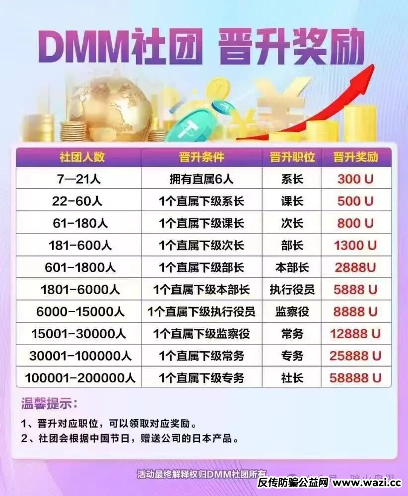 【Dmm社团,GMO交易所】东富崩盘后平移过来的盘子, 随时会崩盘跑路!