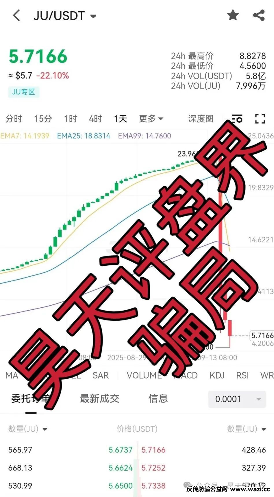 【曝光】这几天已经崩盘跑路和即将崩盘跑路的各种资金盘骗局！