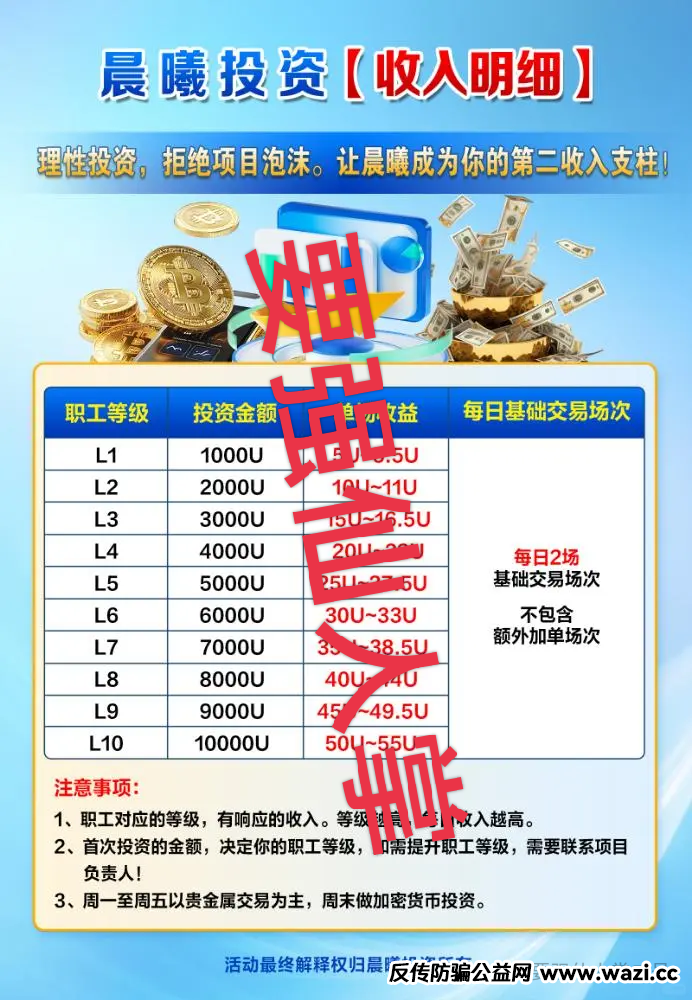 高危预警！【晨曦投资】跟单资金盘：所谓高收益都是套路，实为杀猪盘骗局！