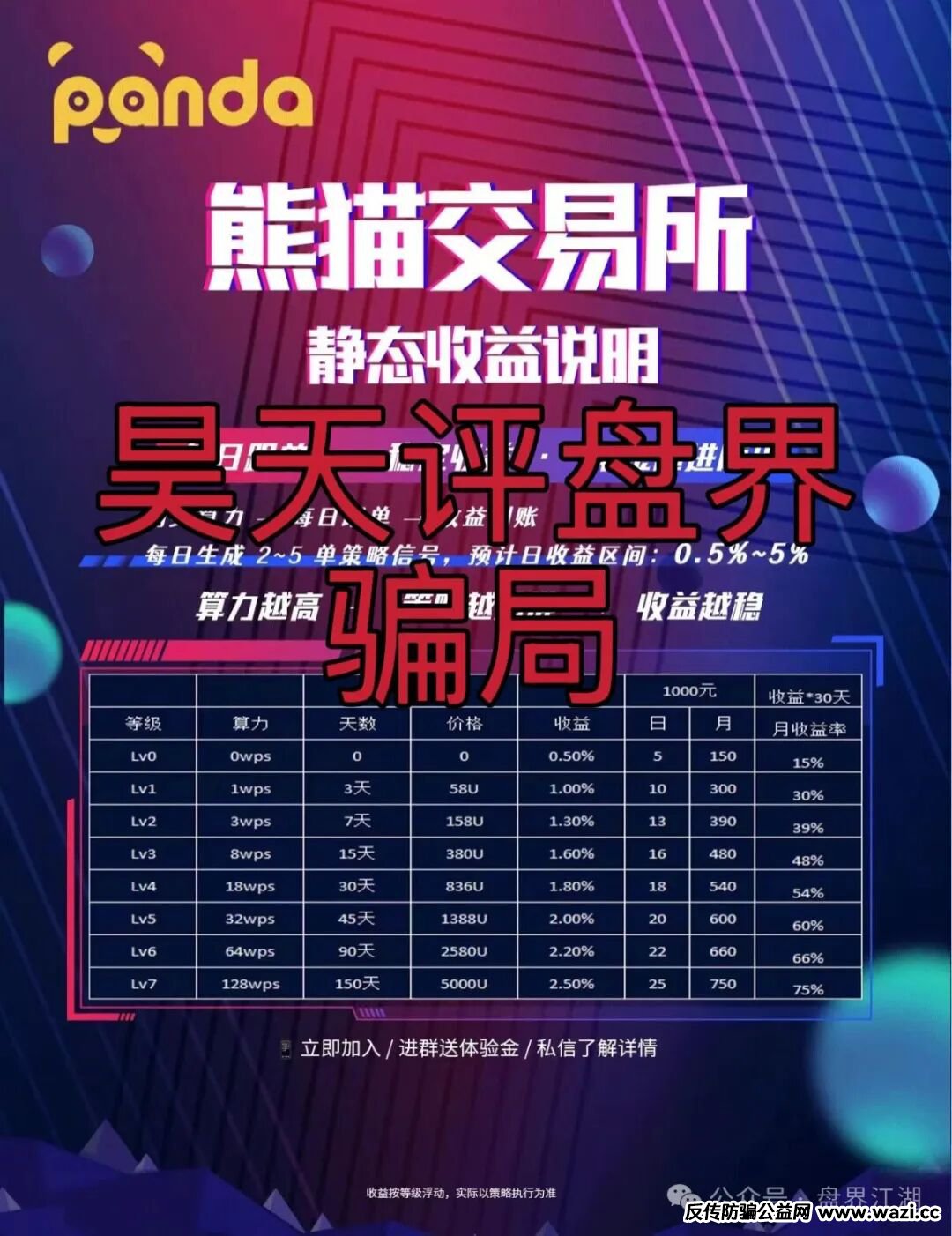 资金盘骗局【熊猫交易所】典型的一轮圈杀猪盘，开盘20天就开始单割了，即将崩盘跑路！