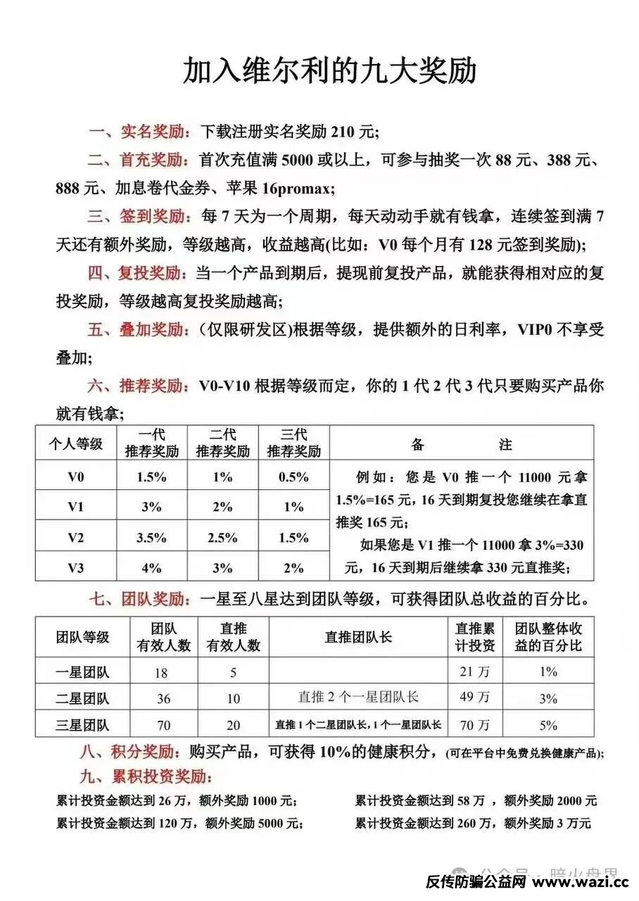 “维尔利”缅北杀猪盘骗局再现，操盘手已圈钱十几亿，高度预警！