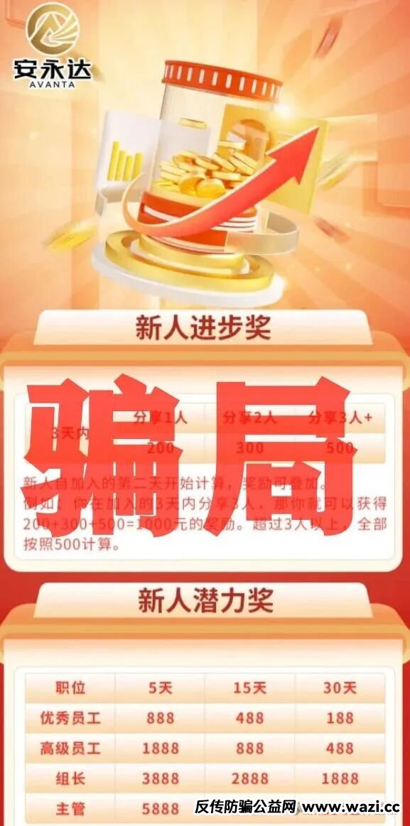 资金盘骗局【永安达】原“星耀奢汇”诈骗团伙所开,高度预警,即将崩盘跑路
