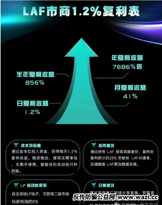 拉菲协议即将崩盘，OASISEX永恒协议仿盘又来了？项目方挥舞镰刀收割韭菜！