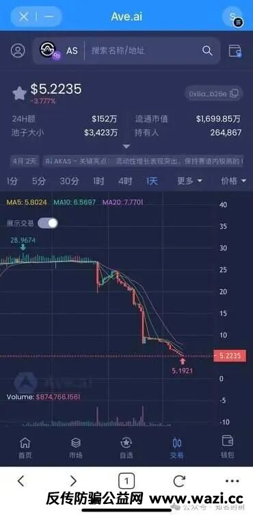 【AKAS阿卡斯】骗局曝光：区块链外衣下的传销陷阱，高危预警！