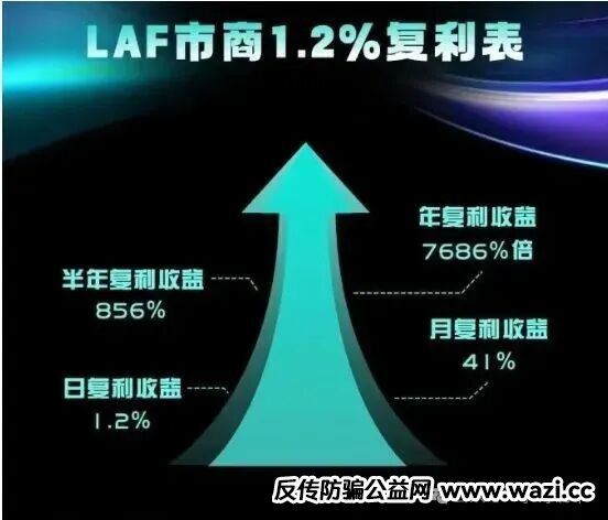 【拉菲协议】崩盘倒计时，扒开“日赚1.2%”的外衣，这骗局早露馅了！