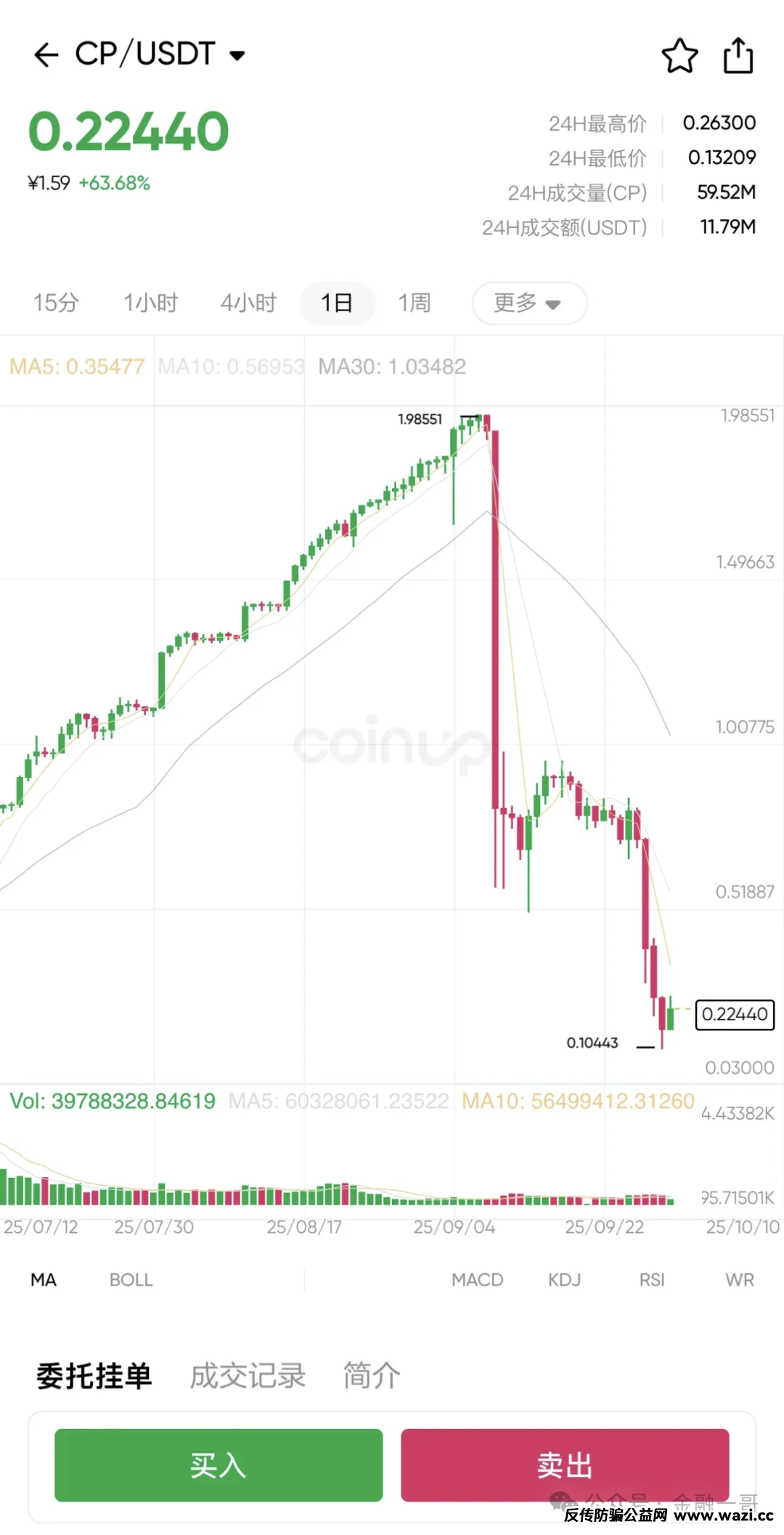 【CoinUp交易所】崩盘：平台币暴跌99%！