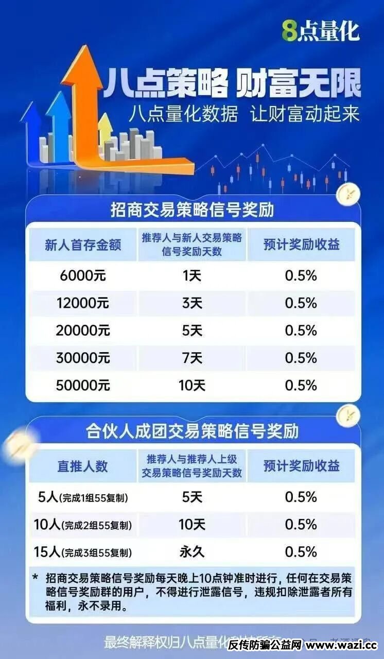 警惕！【8点量化】股票跟单，实为境外资金盘，即将崩盘跑路！