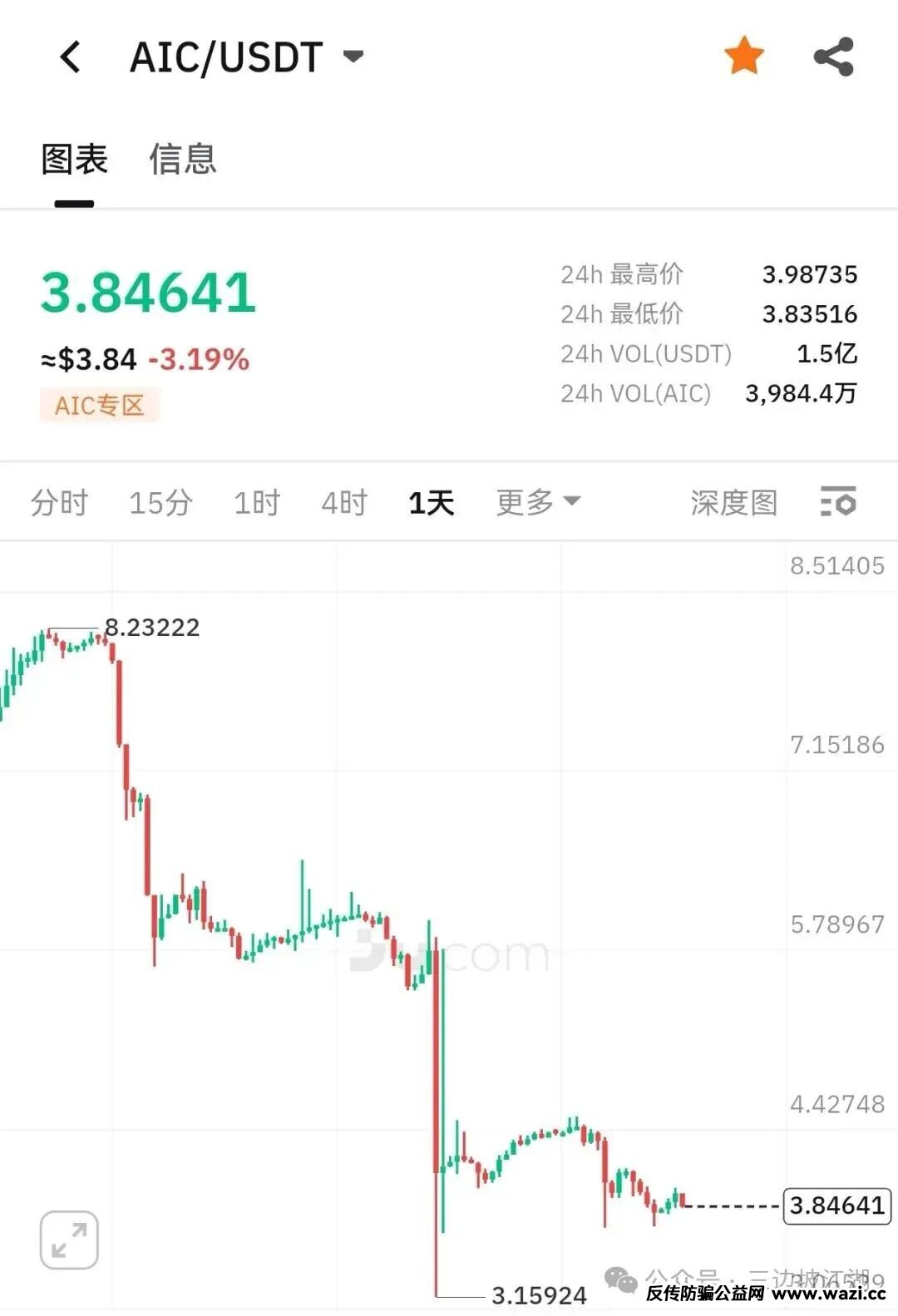 【聚币交易所】资金盘骗局，已经开始币股同权？即将崩盘跑路！