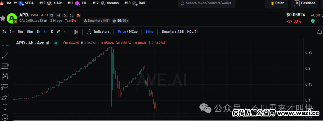 【APD优卡】彻底崩盘，币价几乎归零，收割上亿！