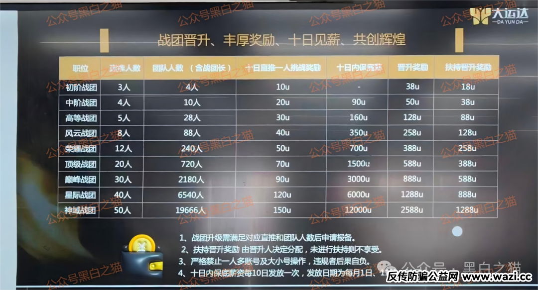 资金盘｜“大运达”做前戏，伪冒英国“EBC”公司操作虚拟币期货盘，界面换汤