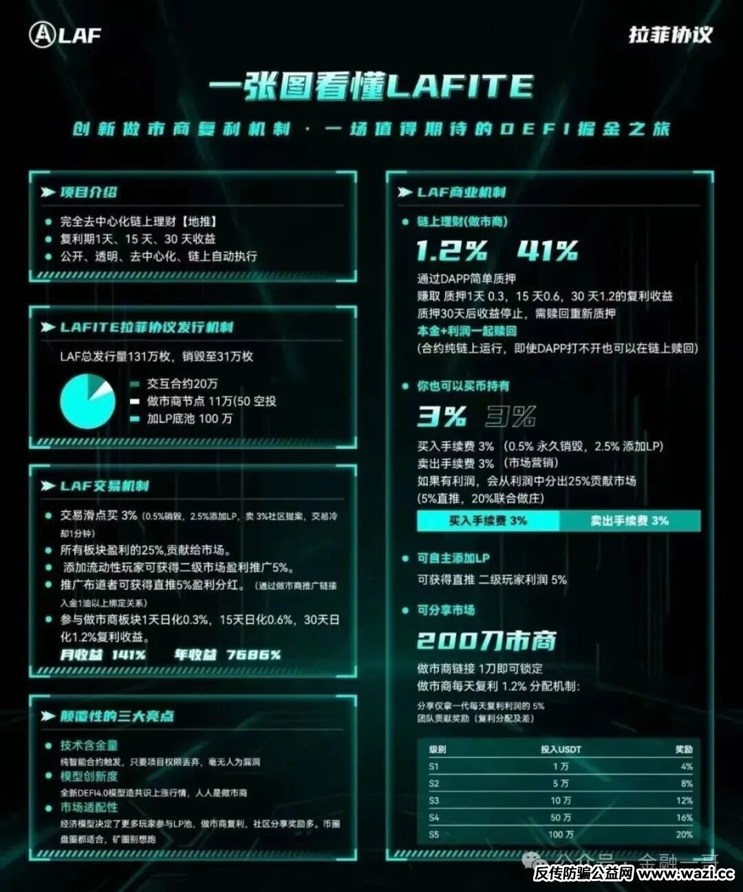 曝光【LAF（拉菲协议）】：一场精心布局的骗局！