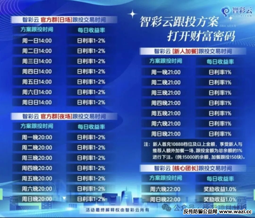 高度预警【智彩云金沙网】彩票跟单类资金盘骗局，操盘手群里自称杜文龙，目