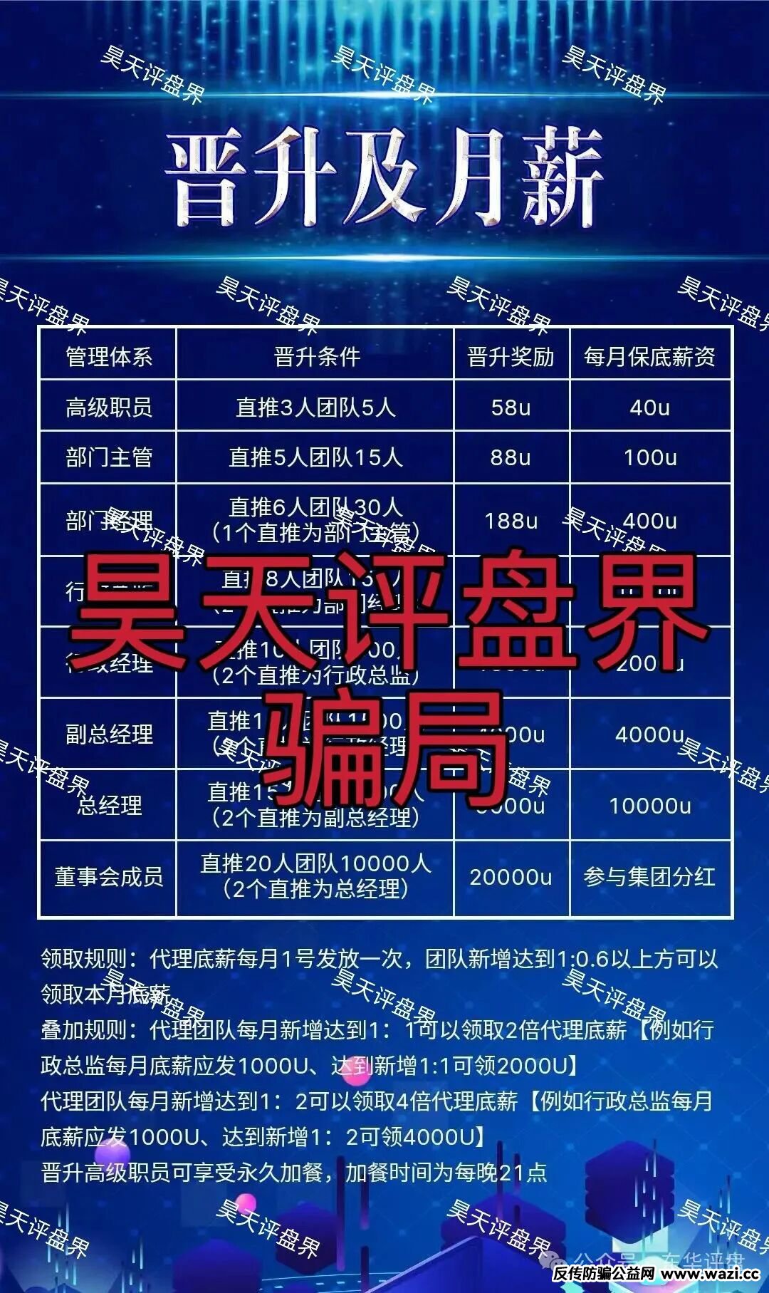 【CM交易所】合约跟单类资金盘骗局，境外不法份子伪造虚假app大肆吸金，请参