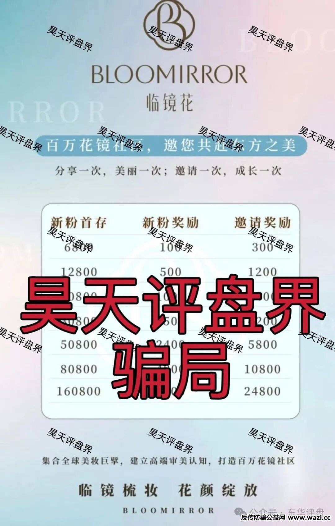 【临镜花】典型的跟单类资金盘骗局，警惕此类高收益平台，高度预警，速度撤离！