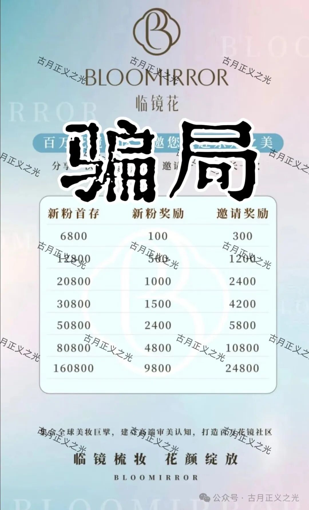 实名举报【临镜花（香港）】美妆有限公司进行非法集资诈骗活动，马上要崩盘跑路了！