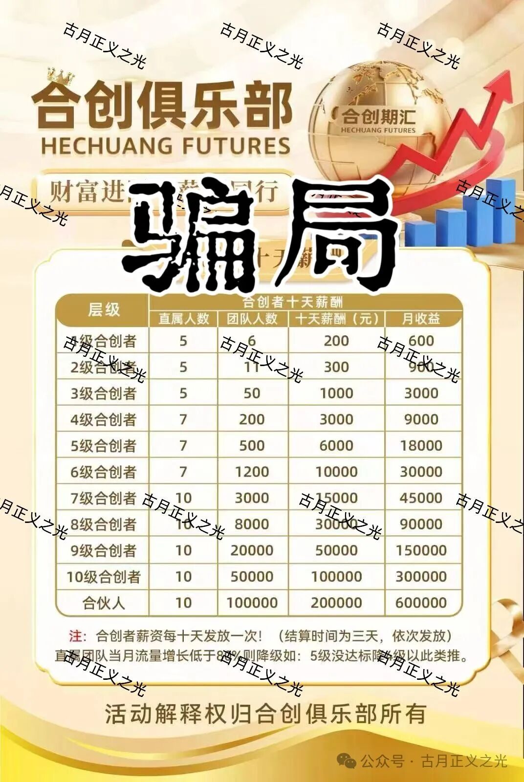 合创期汇期货诈骗平台，财富导师张奕，拉团队搞欺诈，要跑路了，请各位保护好钱袋子...