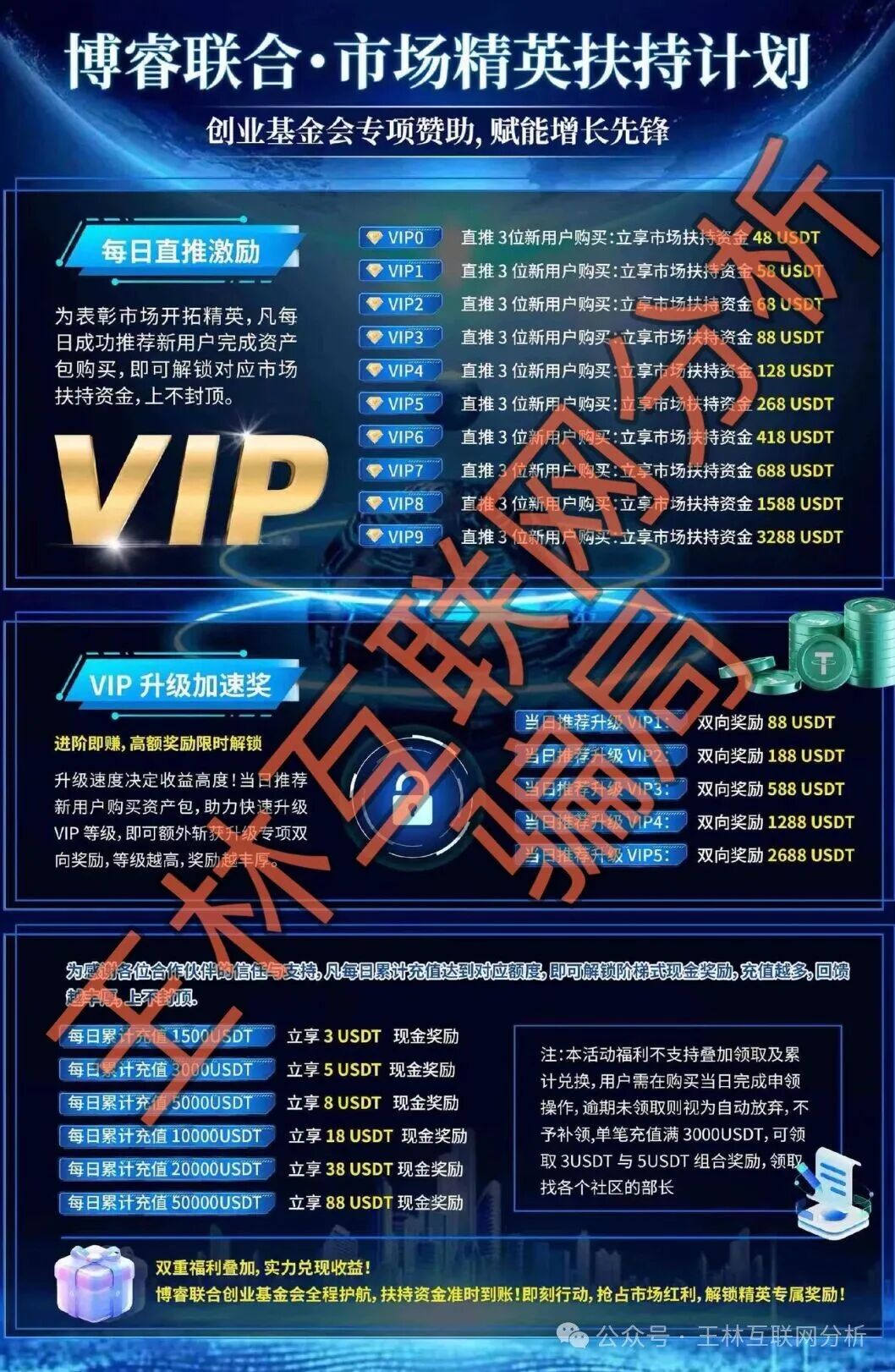 警惕！【博睿联合，新濠国际（励骏集团），树交所，暖阳人生】这4个平台都