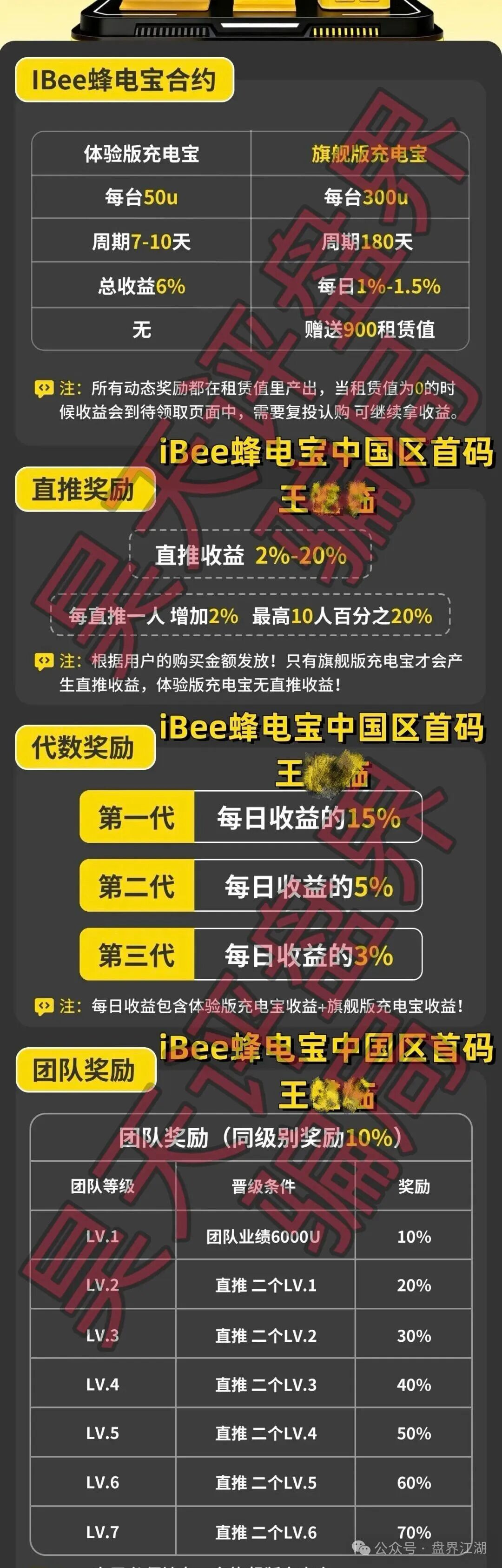 【蜂电宝IBee】又一个分红类资金盘骗局，日收益高达1%，高度预警，典型的杀猪盘！